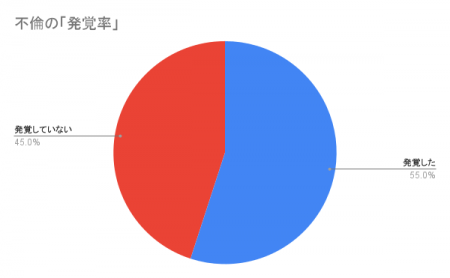 【令和の不倫は情報戦】連絡手段に「PayPay不倫」も登