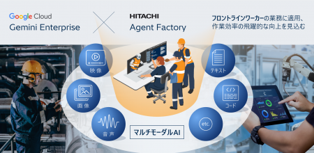 日立、Google Cloudとの戦略的アライアンスを推進し、