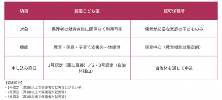 社会福祉法人ヒトトナリの認可保育園が「保育所型認定