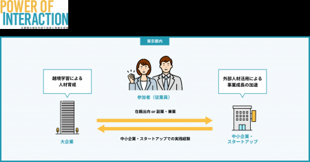 株式会社エンタケア研究所、東京都「人材交流支援事業