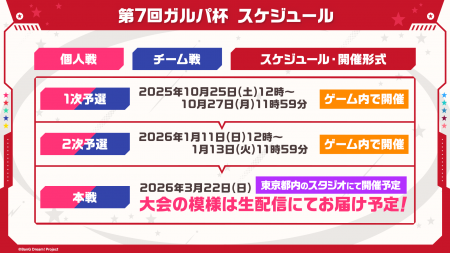 【ガルパ】第7回ガルパ杯情報や2025ハッピーハロウィ