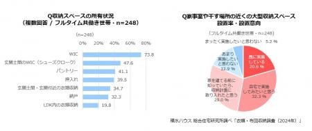 フルタイム共働き子育てファミリーの4-5割は「たutf-8