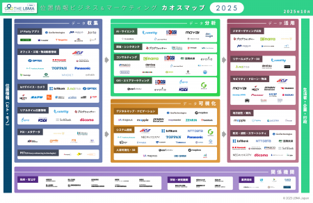 LBMA Japan、「位置情報ビジネス＆マーケティングカオ