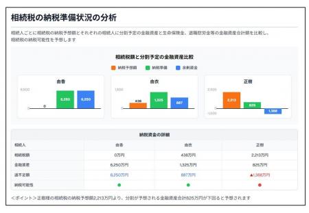 「生成AIによる相続・財産承継提案システム」の開発計