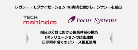 フォーカスシステムズとテックマヒンドラ、ITサービス