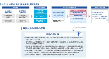 三菱商事がAIオンデマンドバス「のるーと」インパクト