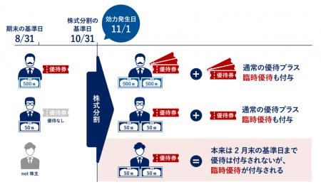 【地域新聞社】株式分割及び定款の一部変更並びに株主