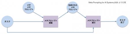 生成AI×BPaaSで中小企業採用DXを推進、採用活動におけ