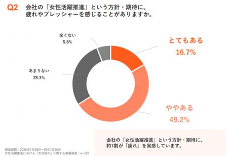 対話型AIツール「karafuru AI」でコミュニケーション