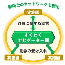 「とうきょう すくわくプログラム」実施園同士の学び