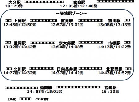 713系で行く！宮崎～鹿児島中央～大分～宮崎をめぐる