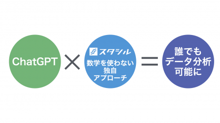 スタシル、数学を使わないデータ分析学習を月額4utf-8