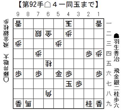 将棋日本シリーズJTプロ公式戦　準決勝第一局　東海大