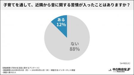 “12％が苦情を経験　解決は『話し合い』が最多”utf-8