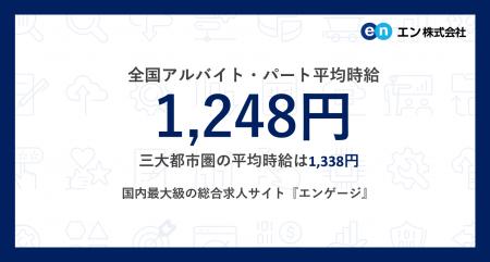 アルバイト・パート募集時平均時給（2025年9月度）三