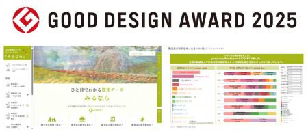 NTT西日本グループ構築の観光ポータルサイト「みutf-8