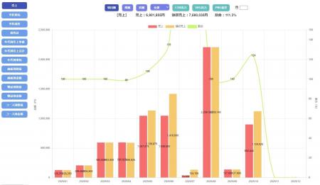 クラウド電子カルテ「ACUSIS Cloud」、新機能「ダッシ