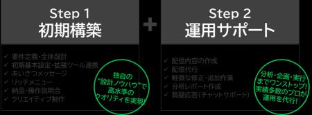 リードプラス、LINE運用ビギナー向け「SNSアカウント