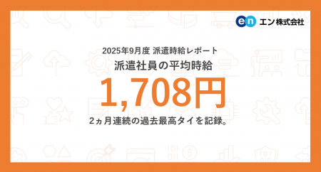 2025年9月度 派遣社員の平均時給は1,708円。2ヵ月連続