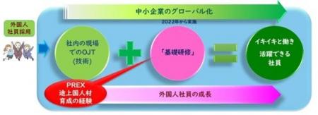 「ベトナム人社員向け基礎研修（オンデマンド）2025」