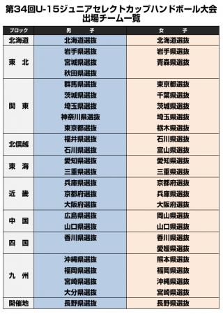 第34回U-15ジュニアセレクトカップハンドボール大会 