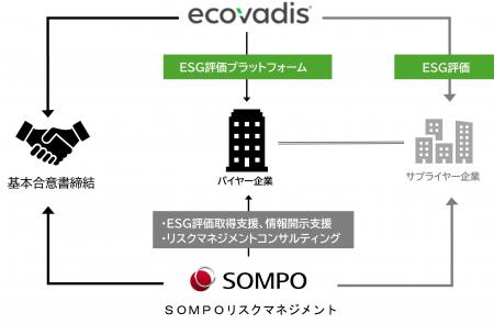 共同リリース　サプライチェーンの「見えないリスク」
