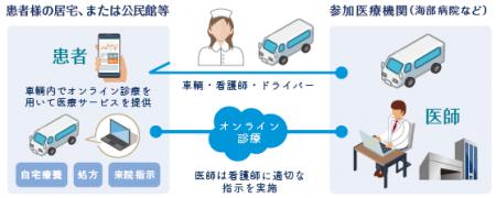 医療MaaS車輌進発式& 海部病院オープンホスピタル