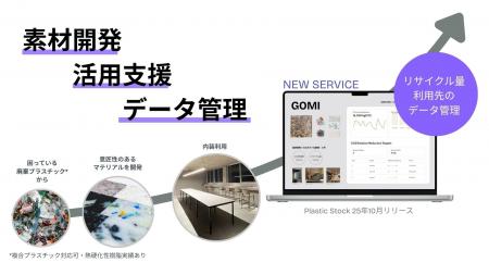 ～廃プラスチックを “魅せる・使う・データ化する” RE