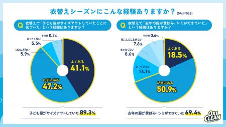 【衣替えの季節到来】子どものおさがりについてutf-8