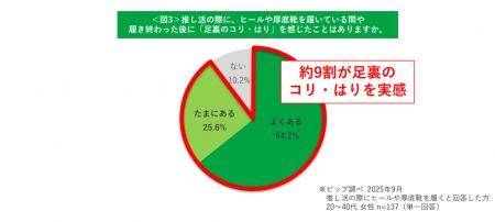 推し活をする女性の8割が“おしゃれをして参戦”!しか 推し活をする女性の8割が“おしゃれをして参戦”!しか