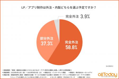 【LP・アプリ制作の現場調査】美容・健康系店舗の約6 【LP・アプリ制作の現場調査】美容・健康系店舗の約6