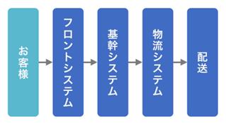 ランサムウェア感染によるシステム障害について(第2 ランサムウェア感染によるシステム障害について(第2