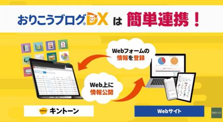 kintoneとWebサイトの連携ツール『おりこうブログDX』 kintoneとWebサイトの連携ツール『おりこうブログDX』