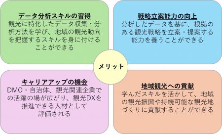 【10月22日】 「観光DX検定」受験申込受付スタート! 【10月22日】 「観光DX検定」受験申込受付スタート!