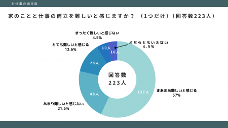 令和になっても、まだ「家庭と仕事の両立」？──Homepo