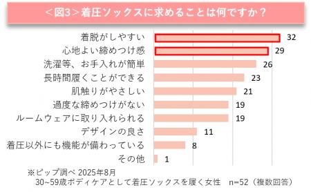 6割以上の大人女性が “疲労回復”のためにボディケアを 6割以上の大人女性が “疲労回復”のためにボディケアを