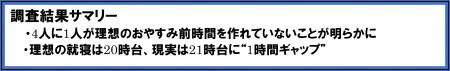 ~“1時間ギャップ”を埋める、「寝る前ルーティン」作 ~“1時間ギャップ”を埋める、「寝る前ルーティン」作