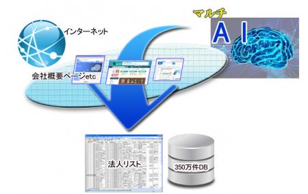 2種類の検索サービスの良いとこ取り！！「リアルutf-8