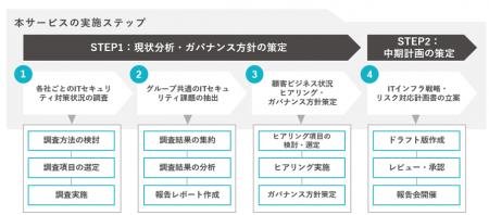 TIS、グループ全体の統一的なITガバナンス強化を支援 TIS、グループ全体の統一的なITガバナンス強化を支援