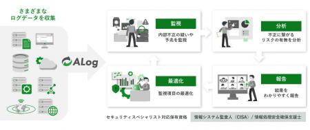 「内部不正」の監視をプロに任せる新常識 「内部不正」の監視をプロに任せる新常識