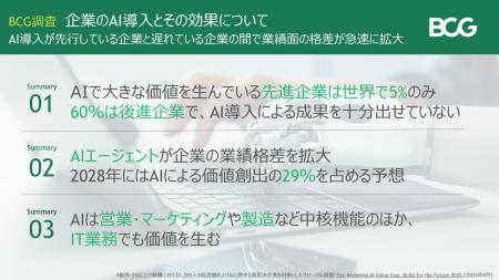 AIで財務的価値を創出している「先進企業」は5%にと AIで財務的価値を創出している「先進企業」は5%にと
