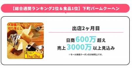 日経MJ一面でも紹介！TikTokShop開始わずか数カ月で攻