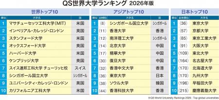 海外大学出願シーズン到来!米英トップ大学への合格者 海外大学出願シーズン到来!米英トップ大学への合格者