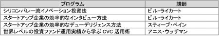 【受講者累計3,000名突破】シリコンバレー流！スター