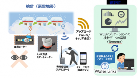 岡山鏡野町、水道事業のDXを推進！豪雪地帯でも確実な