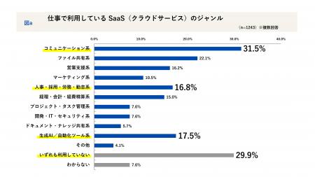 会社員1,243名に聞く「2025年 SaaS活用の実態」─utf-8