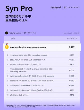 カラクリ、グローバルAI企業Upstageと共同開発!高精 カラクリ、グローバルAI企業Upstageと共同開発!高精