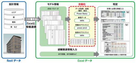 中規模木造建築の準耐火構造提案を支援する計算ツール 中規模木造建築の準耐火構造提案を支援する計算ツール