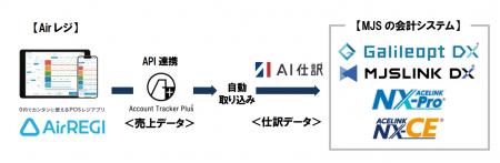 ミロク情報サービスの会計システム4製品とリクルート ミロク情報サービスの会計システム4製品とリクルート