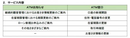 西京銀行とＡＴＭ全台の共同設置検討に関する基utf-8